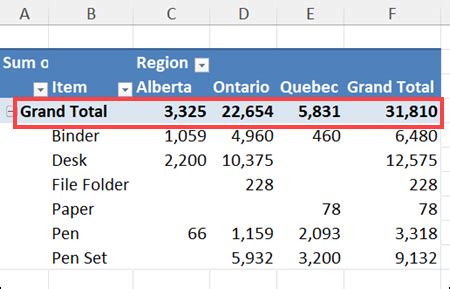 pivot table average instead of grand total|Iba pa.